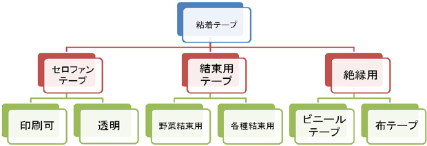 Se[vR